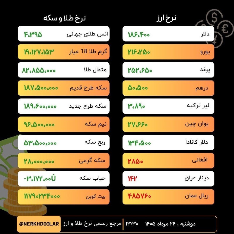 آقداش شراء: رسانه پست