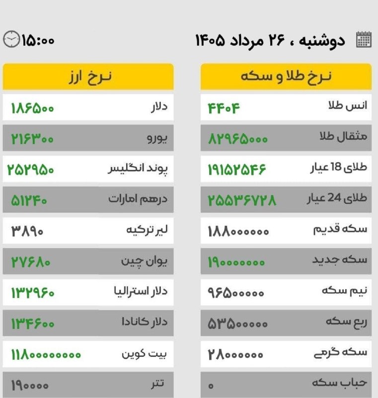 شهرستان لنجان: نرخ سکه طلا و ارزدوشنبه ۲۶ مرداد ۱۴۰۵ / ساعت ۱۵:۰۰@zarrinshahriha🔴 اخبار فوری و مهم #شهرستان_لنجان 👇https://t.me/joincha