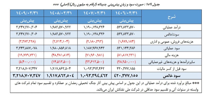 بتا سهم: #تابان بدبینانه