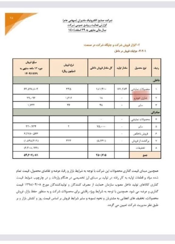نبض بورس | اخبار بورس: 🟥 #الکتروماد به حوزه شارژر خودرو برقی وارد شد🆔 @nabzebourse_ir🌐 nabzebourse.com