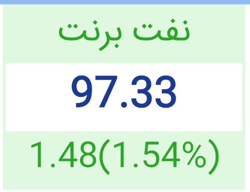 پیام اقتصاد: ✅ نفت برنت ۹۷.۳ دلار پیام اقتصاد🌐https://payameeghtesadonline.ir🆔@payame_eghtesad