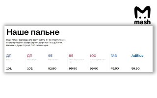 Цены на дизель на Украине выросли до 200р за литр — по мнению местных во всём виноват Трамп.У большинства крупных сетевых заправщиков тариф на ДТ достиг примерно 100 грн за литр — это около 200р. Из-за топливного кризиса страдают доходы сельхоза, которые и