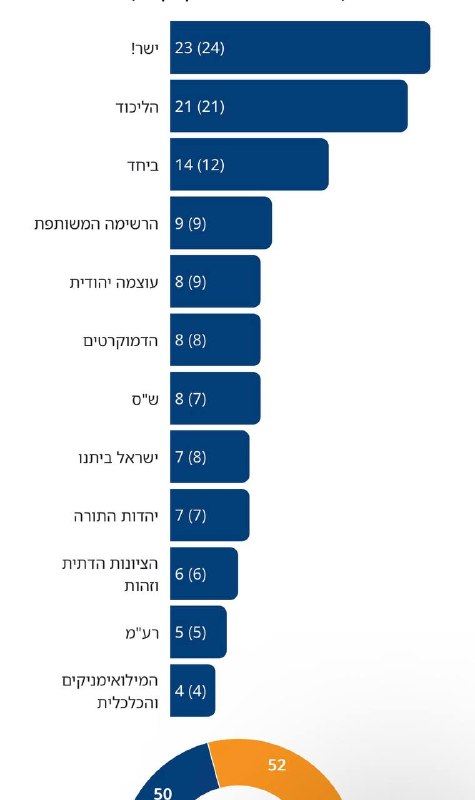 The Israel Today survey.
