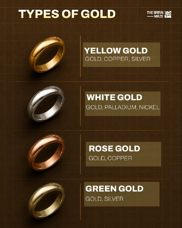 Gold comes in different types based on alloys mixed with pure gold.