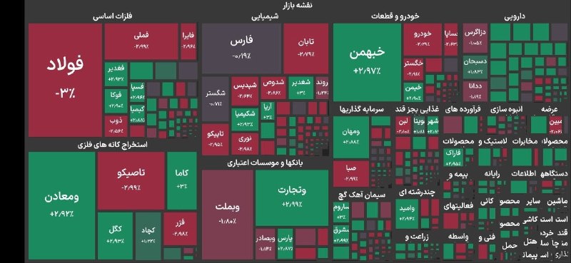 A drop of 115,000 points in the Tehran Stock Exchange index.