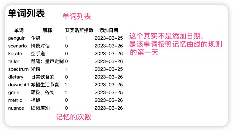 我从未学过代码的人，在ChatGPT4的教导下，使用Python和Flask成了我的第一个项目：生词本