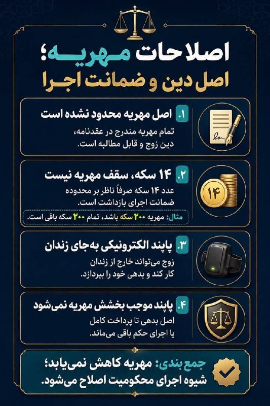نماینده‌ گراف | اخبار مجلس ایران: مصوبه مجلس چه کمکی به وصول مهریه می‌کند؟🔸 در پی تصویب اصلاح قانون محکومیت‌های مالی در مجلس، ابهام‌ها و برداشت‌های مختلفی