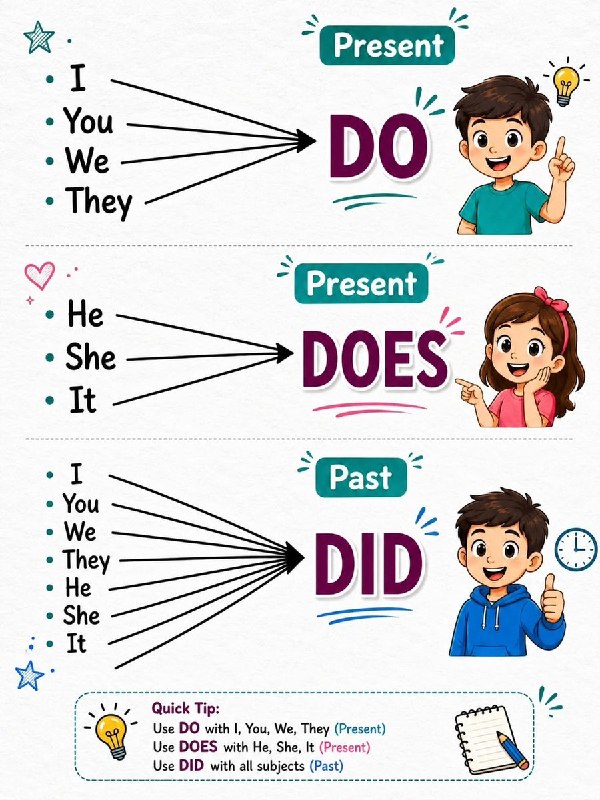 English Language & Grammar: 🏴 Our channels