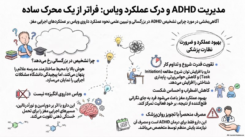 Taghvaclinic: ♦️چند نکته در مورد داروی ویاسسؤال : من ۲۴ سالمه و دانشجوی کارشناسی ارشد هستم. روان‌پزشک برای مشکل درس نخواندنم ویاس تجوی