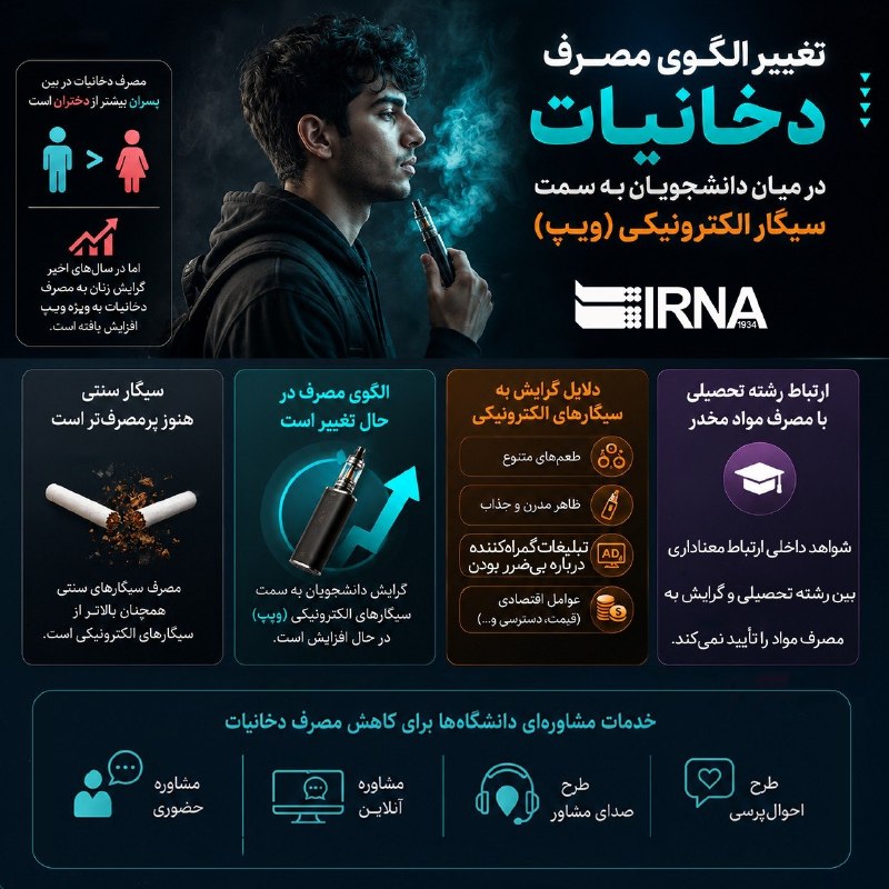 📋מידע IRNA, שינוי דפוס העישון של תלמידים לכיוון סיגריות אלקטרוניות