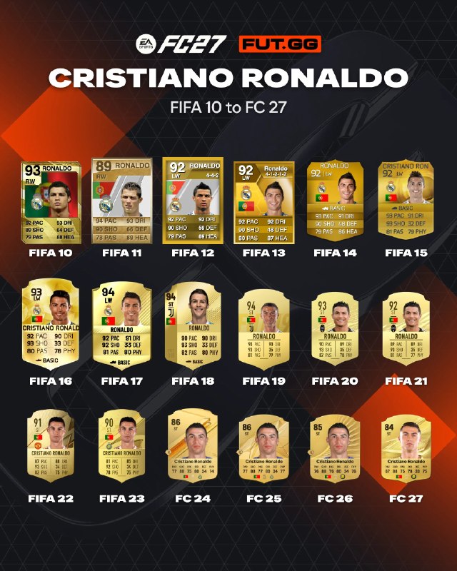 RONALDO IR: 🎮 تمام کارتهای اسطوره کریستیانو از فیفا تا FC27 ⁉️ آیا ما شاهد آخرین کارت FC مربوط به کریستیانو رونالدو هستیم؟ 🇵🇹😭