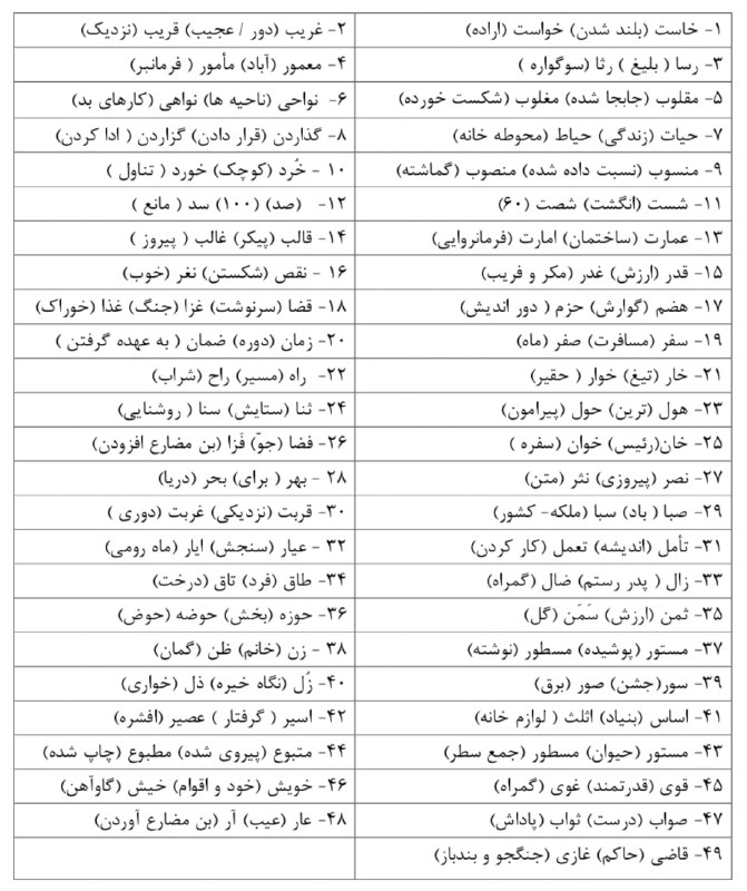 کانال دوازدهم | کنکور ۱۴۰۶: 🟢تمام واژگان هم آوا کتاب #فارسی پایه #دوازدهم 💎 ڪـانال رسمی پایه #دوازدهم :📣 @Davazdahom