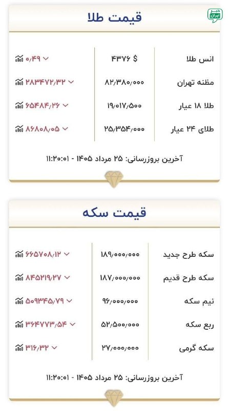 خبر تهران: قیمت طلا و سکه ۲۵ مرداد۱۴۰۵ @tehran_news24