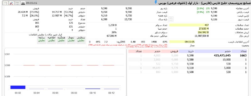 هم افزایان بورس تهران: #فارس