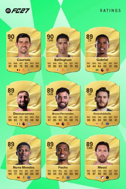 Leo Messi Lovers | آرژانتین: فقط میتونم بگم پشماممسی تو ۳۹ سالگی کمپانی EA رو مجبور کرد کارت شو نسبت به نسخه قبلی ۳ ریت بالا ببرهاین اولین باره که یه
