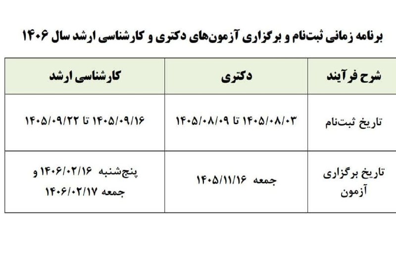درفک خبر: 💥تاریخ ثبتنام و برگزاری آزمونهای دکتری و کارشناسی ارشد سال آینده اعلام شد🎓دکتری:🔺️ثبتنام: ۳ تا ۹ آبان ۱۴۰۵🔺️آزمون: ۱۶