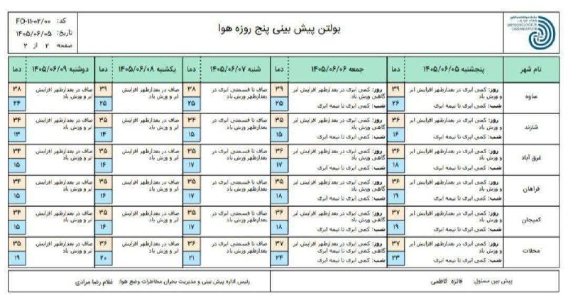 اخبار مرکزی: ♦️ پیش‌بینی ۵ روزه وضعیت جوی استان @akhbar_markazi