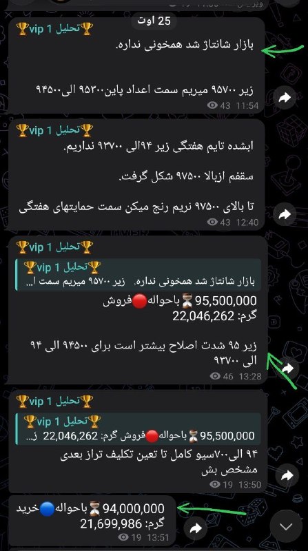 آبشده و سكه سبزه: زیر ۹۵۷۰۰ اعلام شد بریزه تا ۹۴ فول تارگت.https://t.me/+4wJSNE5GF7M3Mzk0