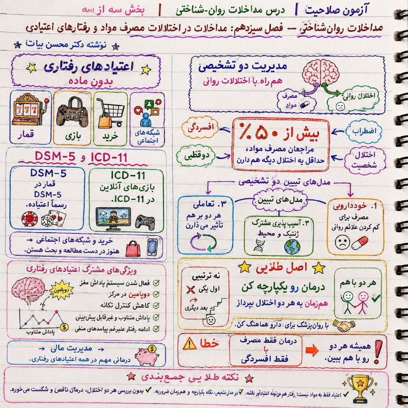 مقاله، پایان نامه، رساله، کتاب، استخدامی.مشاوره کنکوری: آزمون صلاحیت حرفهای روانشناسان🧠 درس: مداخلات روانشناختیفصل پایانی | فصل ۱۳، بخش 3✍🏻 تألیف و تدوین: دکتر محسن بیات━━━━