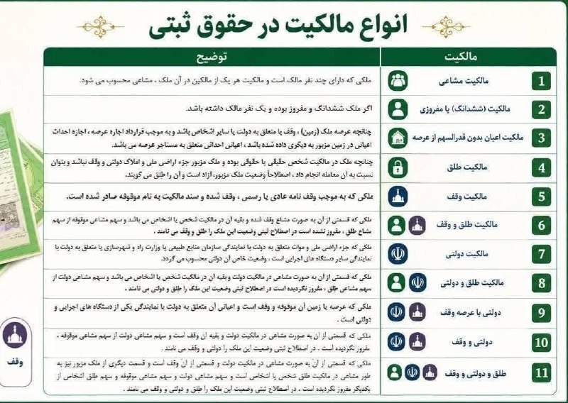 کارشناسان رسمی ساختمان: 🔺 انواع ۱۱ گانه مالکیت رسمی اموال غیرمنقول در حقوق ثبتی💠https://t.me/Karshenasan_Sakhteman
