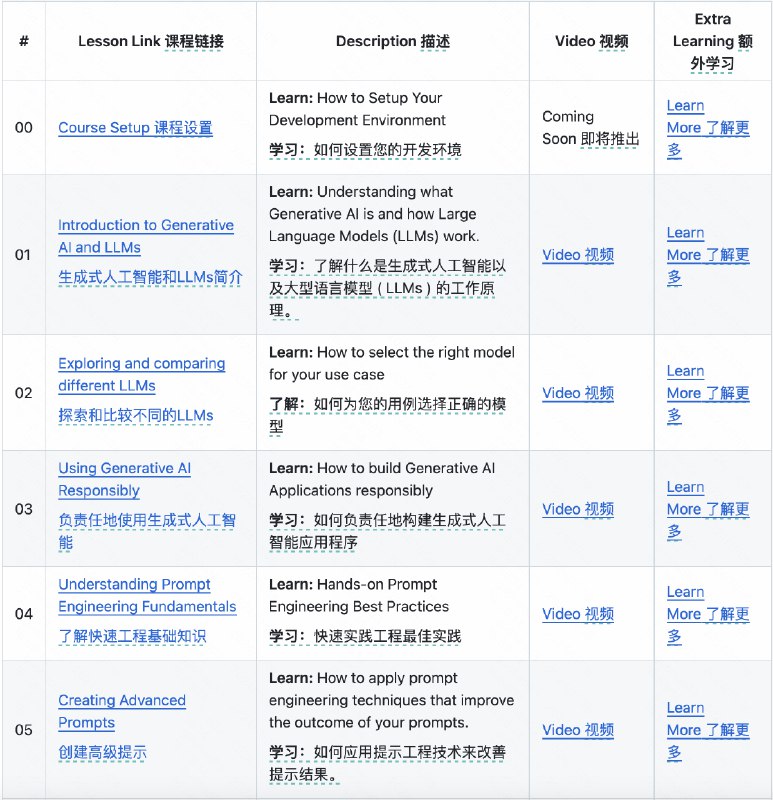 炒两个冷饭