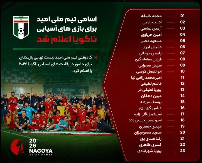 خبرگزاری فوتبال T100: 🔴اسامی تیم ملی امید برای بازی های آسیایی ناگویا اعلام شد🔻کادرفنی تیم ملی امید لیست نهایی بازیکنان برای حضور در رقابت های