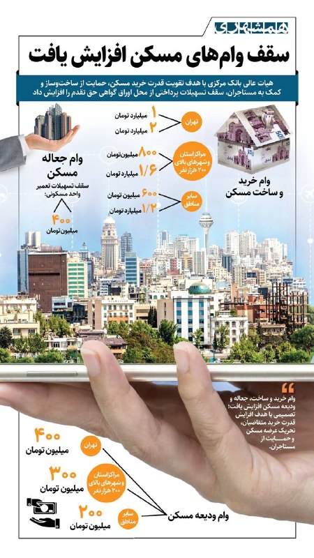 همشهری لرستان: 📊وام خرید و ساخت مسکن با ابلاغ بانک مرکزی ۱۰۰ درصد افزایش یافته است@hamshahri_info