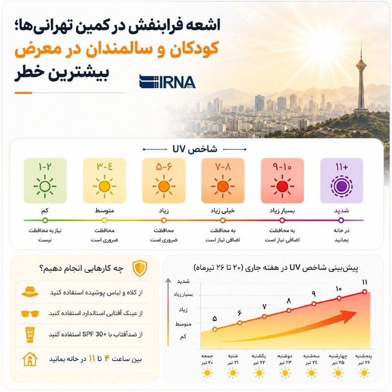 2️⃣ מידע קרני אולטרה סגול IRNA במארב של טהרניס; ילדים וקשישים נמצאים בסיכון הגדול ביותר