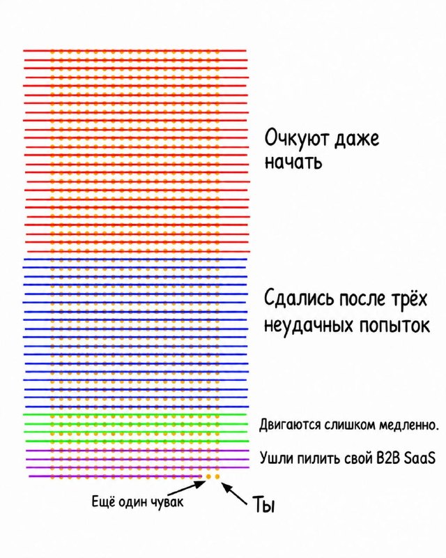 Коротко про реальную конкуренцию Особенно актуально про блоги, личные бренды и публичную экспертность.Тыц mave.stream