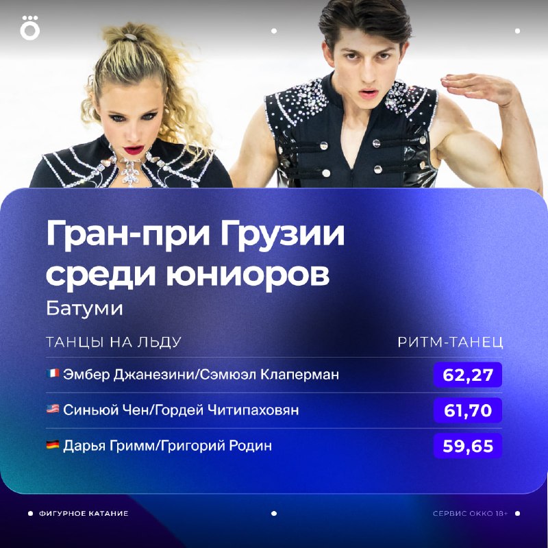 Image from a post by Okko Фигурное катание