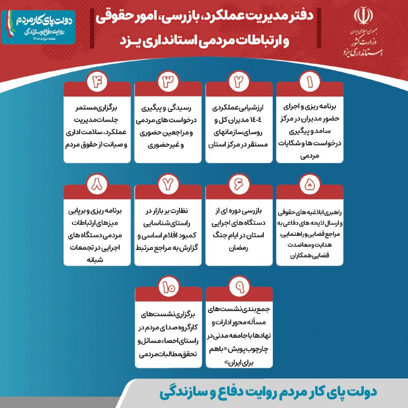 اخبار استان يزد: #اینفوگرافی✅ مهمترین اقدامات دفتر مدیریت عملکرد، بازرسی، امور حقوقی و ارتباطات مردمی استانداری یزد✍️ گامهای مؤثر برای ت