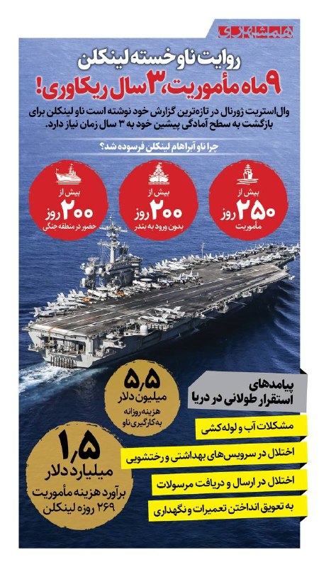 همشهری اصفهان: 📊والاستریت ژورنال گزارش داده که ناو آبراهام لینکلن برای بازگشت به آمادگی قبلی به ۳ سال زمان نیاز دارد@hamshahri_info