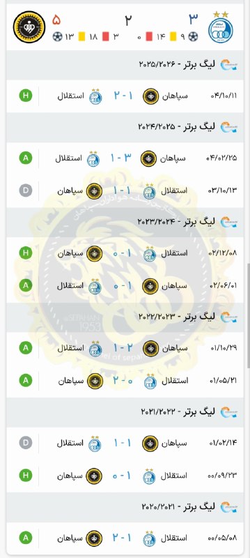 هواداران سپاهان: آمار 10 رویارویی اخیر و رسمی سپاهان - استقلال تهران5 پیروزی سپاهان3 تساوی2 پیروزی استقلال🟡 @SEPAHAN