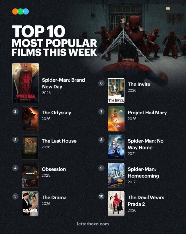 پروکسی | Proxy MTProto: 10 فیلم پربازدید هفته Letterboxd🔵🟢🟠پروکسی | پروکسیپروکسی | پروکسی | پروکسیپروکسی | پروکسی | پروکسیپروکسی | پروکسی | پروک