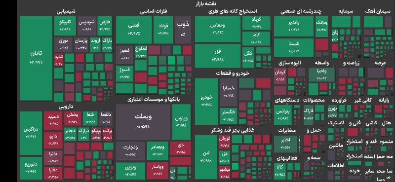 The end of the activity of the first day of the week in the Tehran Stock Exchange with a growth of 134 thousand index units