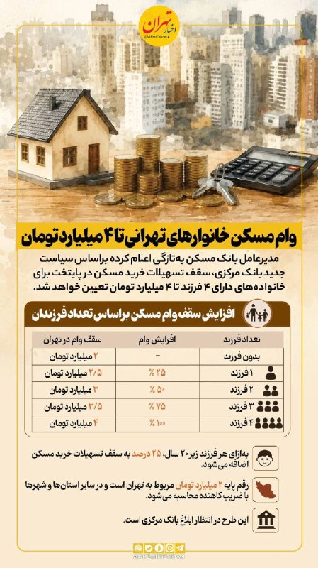 اخبار تهران: ‼️وام مسکن خانوارهای تهرانی تا ۴ میلیارد تومان@akhbartehran
