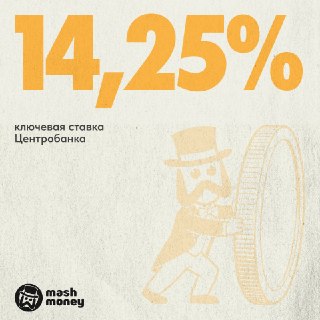 Центробанк понизил ключевую ставку до 14,25%.🟡 Экономика растет умеренно после спада в начале года. 🟡 Инфляция снизилась, оставаясь в диапазоне 4-5% в год. 🟡 Кредитование ускоряется. 🟡 Бюджетная политика будет более стимулирующей, что может повысить ставку
