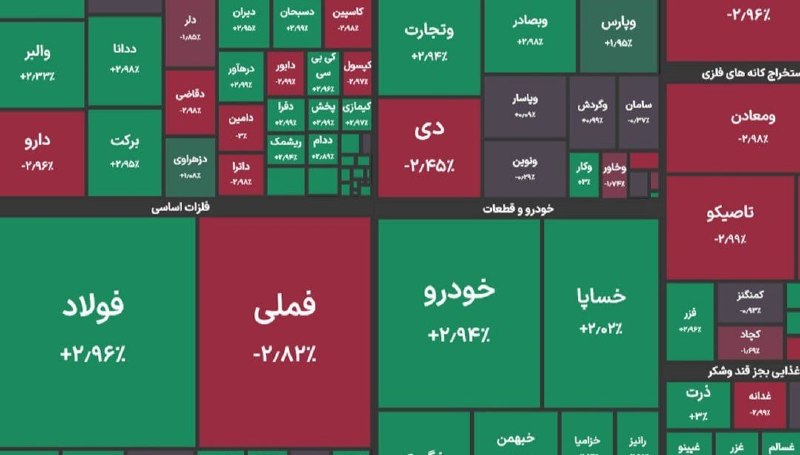 خبرگزاری خبرآنلاین: 📊شاخص کل بورس | ۱ شهریور ۱۴۰۵▫️شاخص کل بورس در پایان معاملات امروز با رشد ۸ هزار واحدی به ۶ میلیون و ۷۰ هزار واحد رسید.@