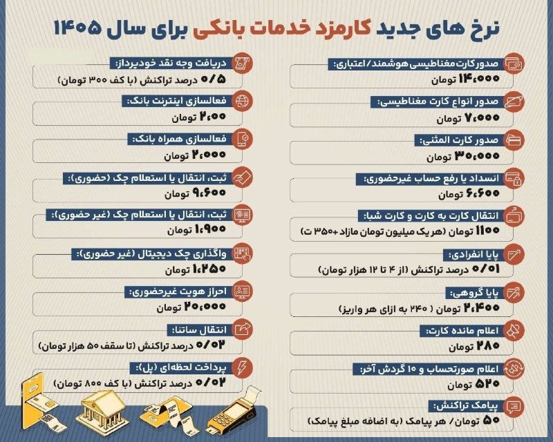 کلاغ اورامانات: 🔹نرخهای جدید کارمزد خدمات بانکی در سال ۱۴۰۵ڪلاغ اورامانات @ghallaw