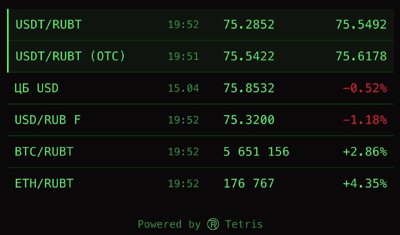 Курс RUBT на Tetris Money