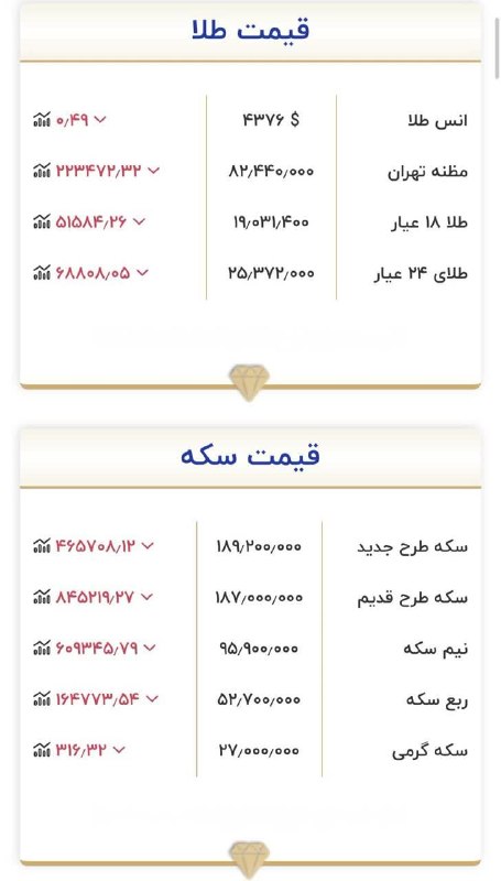خاورستان: 💰قیمت طلا، سکه۲۵ مرداد ۱۴۰۵🌔 با #خاورستان از اخبار موثق #ایران و #خراسان‌جنوبی جا نمانید 🪩 @khavarestan