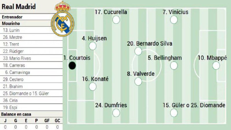 رئال مادرید | Real Madrid: احتمالی امشب به گفته آ.استنها تردید ترکیب وینگر راسته@FCRealMadrid
