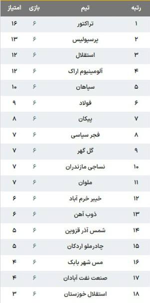 خبرفوری/ عصر فوری: جدول لیگ برتر پس از پایان هفته ششم@AsreFori