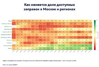 ⛽🤷 Внезапно уволенный глава Удмуртии Бречалов мог стать жертвой бензинового кризиса в республике. В отличие от других регионов здесь ситуация продолжает ухудшатьсяОбычно ротации в регионах начинаются после осенних выборов — причину вчерашнего увольнения «в