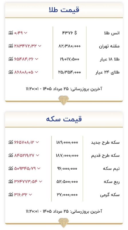 اخبار ویژه البرز: 🔷قیمت طلا و سکه| ۲۵ مرداد۱۴۰۵🔴اخبار ویژه #البرز 👇@alborz_vije