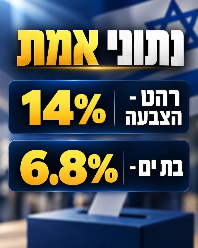 ישראל: נתניהו קורא למצביעי הימין לתמוך בליכוד, מזהיר ליברמן, ממשלת אייזנקוט