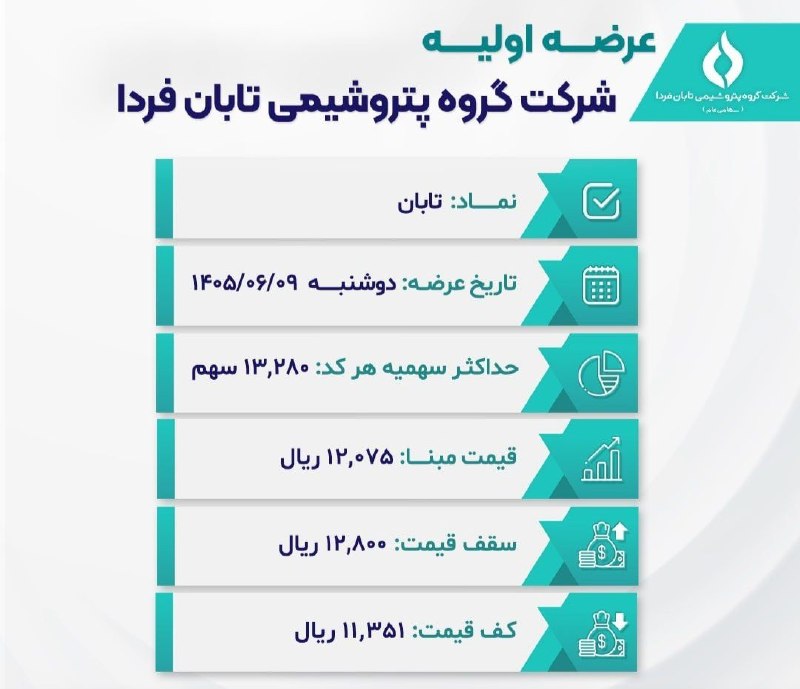 کدال تحلیل: عرضه اولیه سهام شرکت گروه پتروشیمی تابان فردانام نماد: #تابان تاریخ عرضه: فردا دوشنبه ۹ شهریور ماه ۱۴۰۵حداکثر سهام قابل‌
