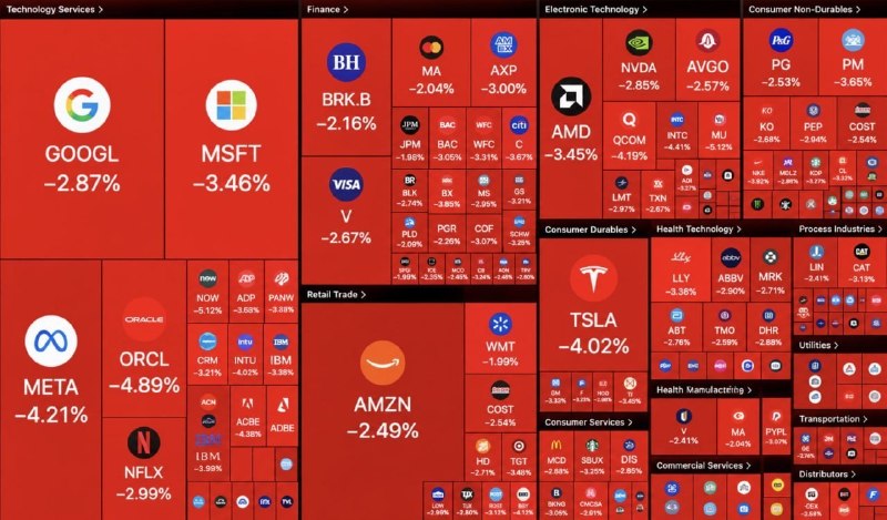 The Crypto Ledger: $200 BILLION has vanished from U.S. stock valuations in just 30 minutes, triggered by the U.S. 30-year bond yield soarin