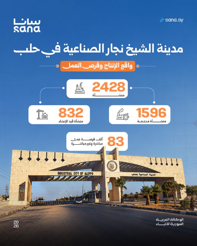 העיר התעשייתית בשייח' נג'אר, חאלב... 1,596 מתקנים יצרניים במספר מגזרים תעשייתיים, מספקים 43,000 הזדמנויות ע…