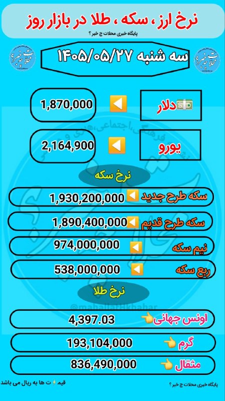 پایگاه خبری "محلات چ خبر؟": ✔️نرخ فروش سکه ٫دلار٫ارز٫طلا در بازار امروز سه شنبه ۲۷ مرداد ماه ۱۴۰۵#پایگاه_خبری_محلات_چ_خبر_؟#کنار_مردم_باقی_میمانیم #